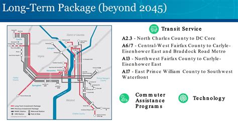 beltway connections.